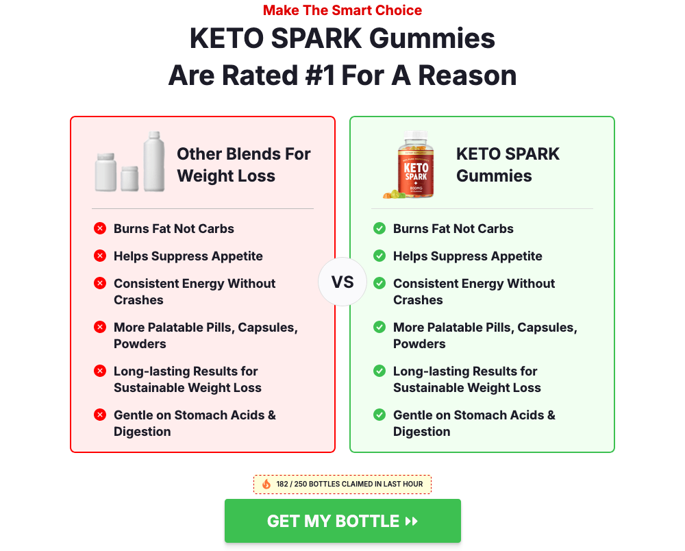 Keto Spark Gummies Comparison Chart